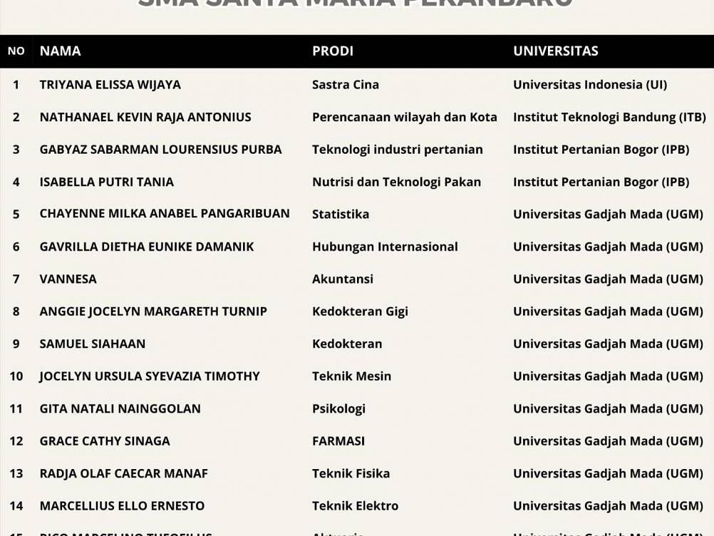 40 Siswa Lolos SNBP 2026, Langkah Awal Menuju PTN Impian Indonesia