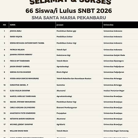 Selamat Kepada Siswa SMA Santa Maria Pekanbaru Yang Diterima Di Perguruan Tinggi Negeri Jalur UTBK-SNBT 2026