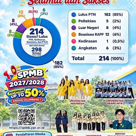 SMA Santa Maria Pencetak Generasi Unggul
